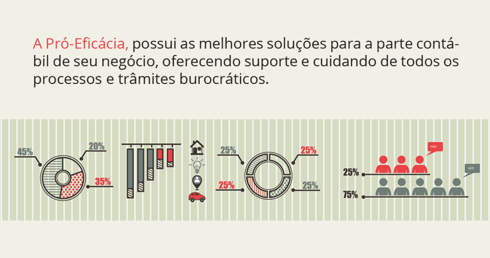 Infográfico Pró eficácia Gestão Empresarial